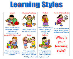 learning styles